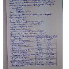 Иллюстрация №4: Финансовое планирование деятельности предприятия (Курсовые работы - Финансы).